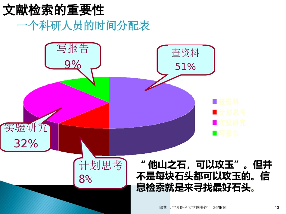 文献检索与论文写作PPT课件_第13页
