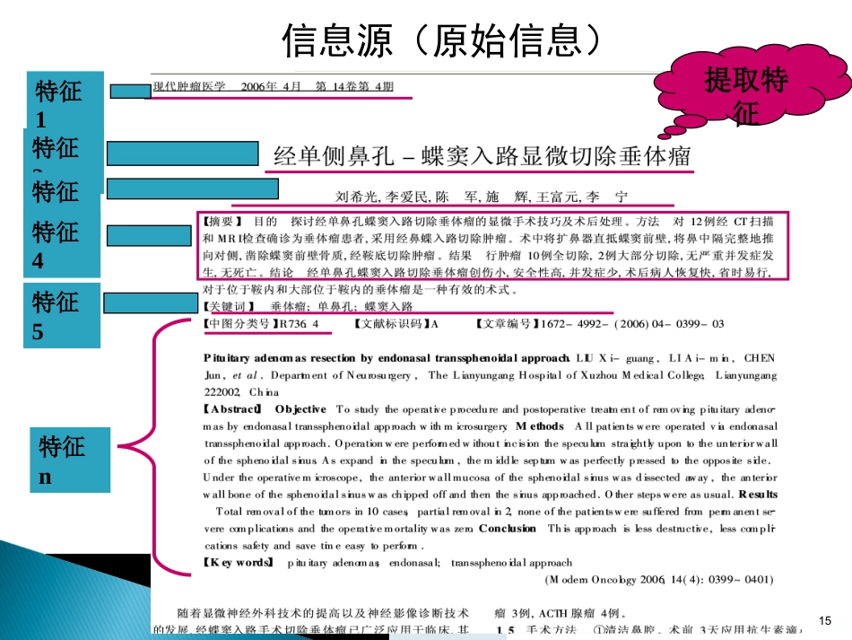 文献检索与论文写作PPT课件_第15页
