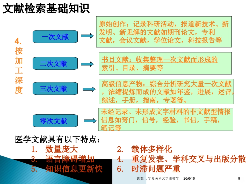 文献检索与论文写作PPT课件_第9页
