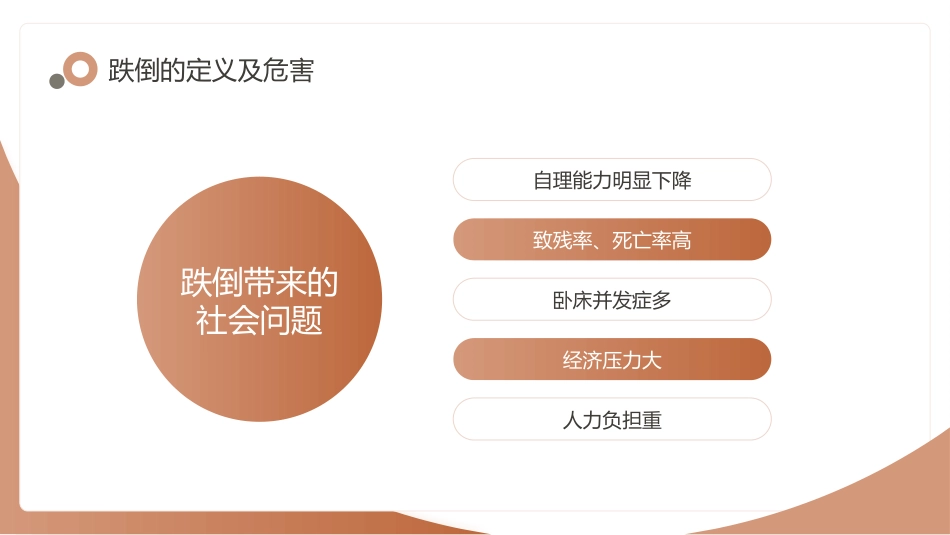 老年人跌倒的应急处理课件_第6页