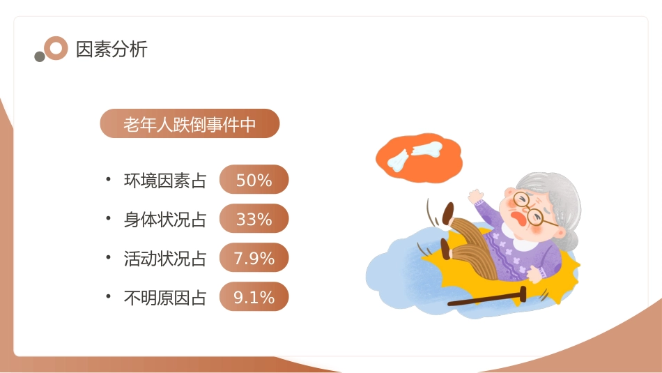 老年人跌倒的应急处理课件_第8页