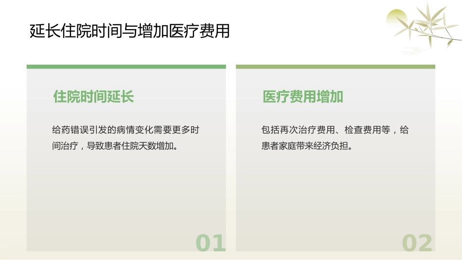 给药错误不良事件ppt_第13页