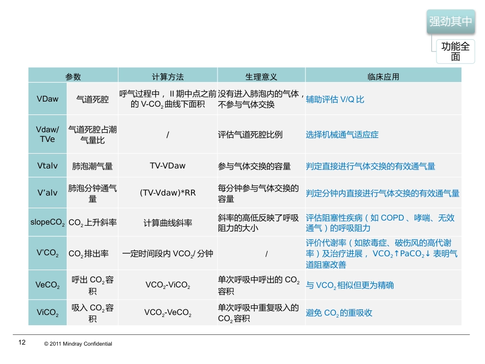 SV300呼吸机指南功能和技术特点_第12页