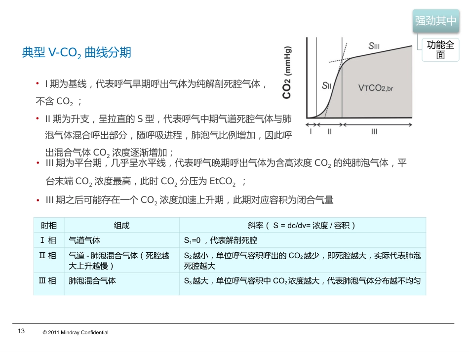SV300呼吸机指南功能和技术特点_第13页