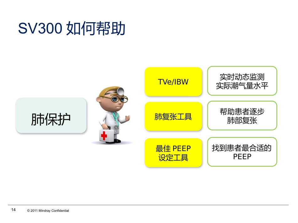 SV300呼吸机指南功能和技术特点_第14页