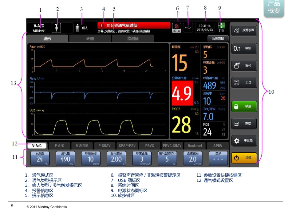 SV300呼吸机指南功能和技术特点_第5页