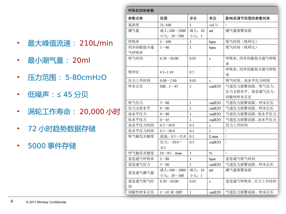 SV300呼吸机指南功能和技术特点_第8页