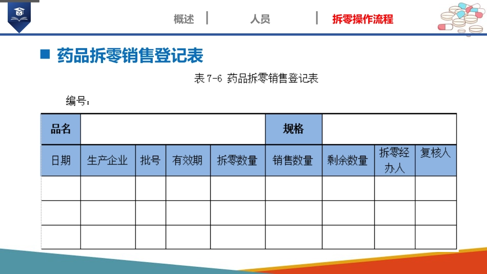 药店药学服务-药品拆零_第15页