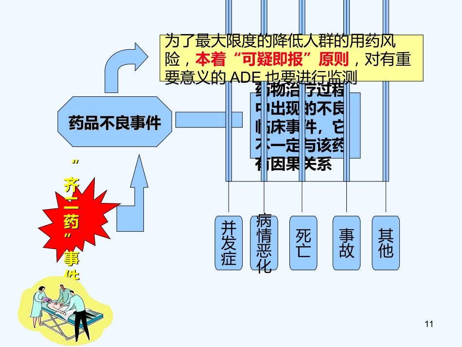 药品不良反应培训_第11页