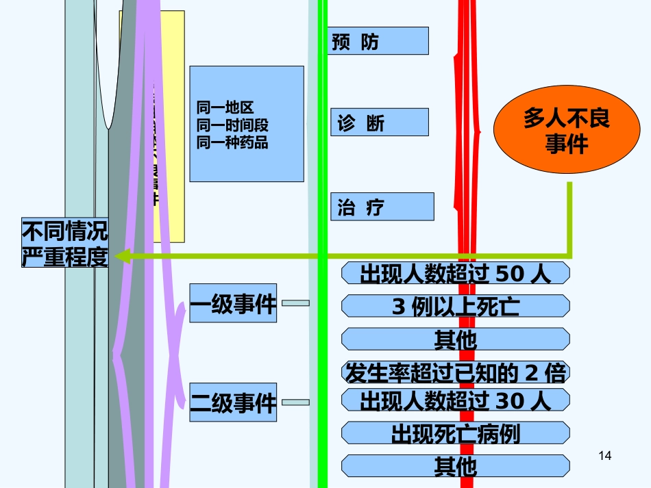 药品不良反应培训_第14页