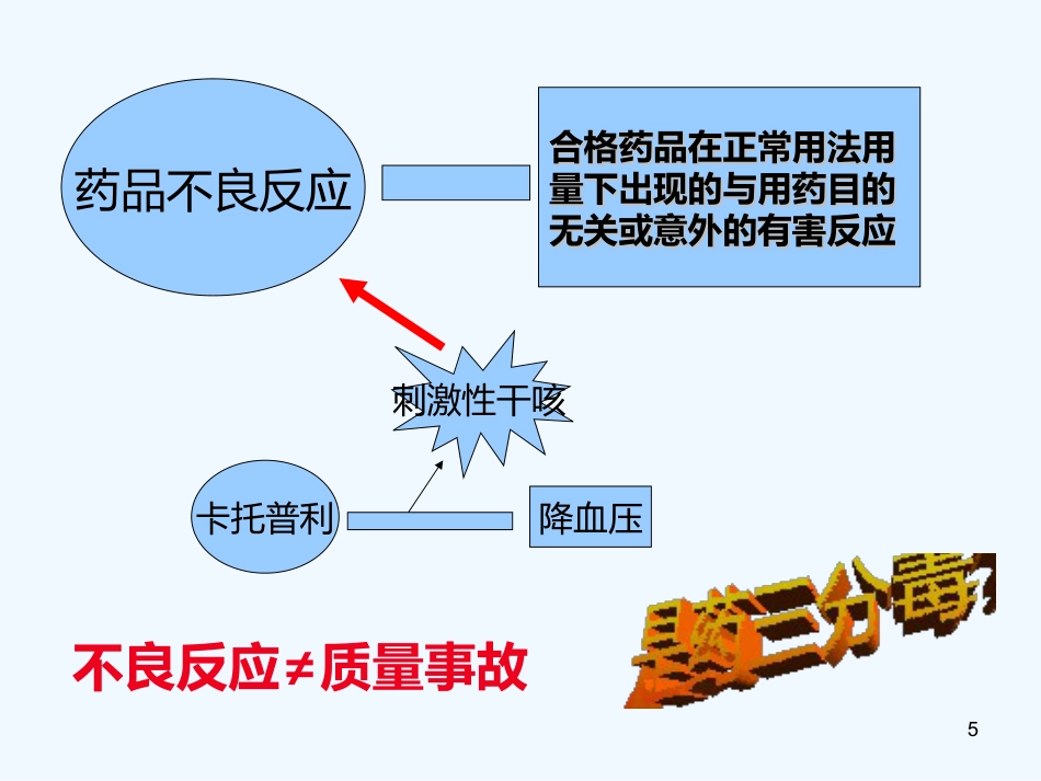 药品不良反应培训_第5页
