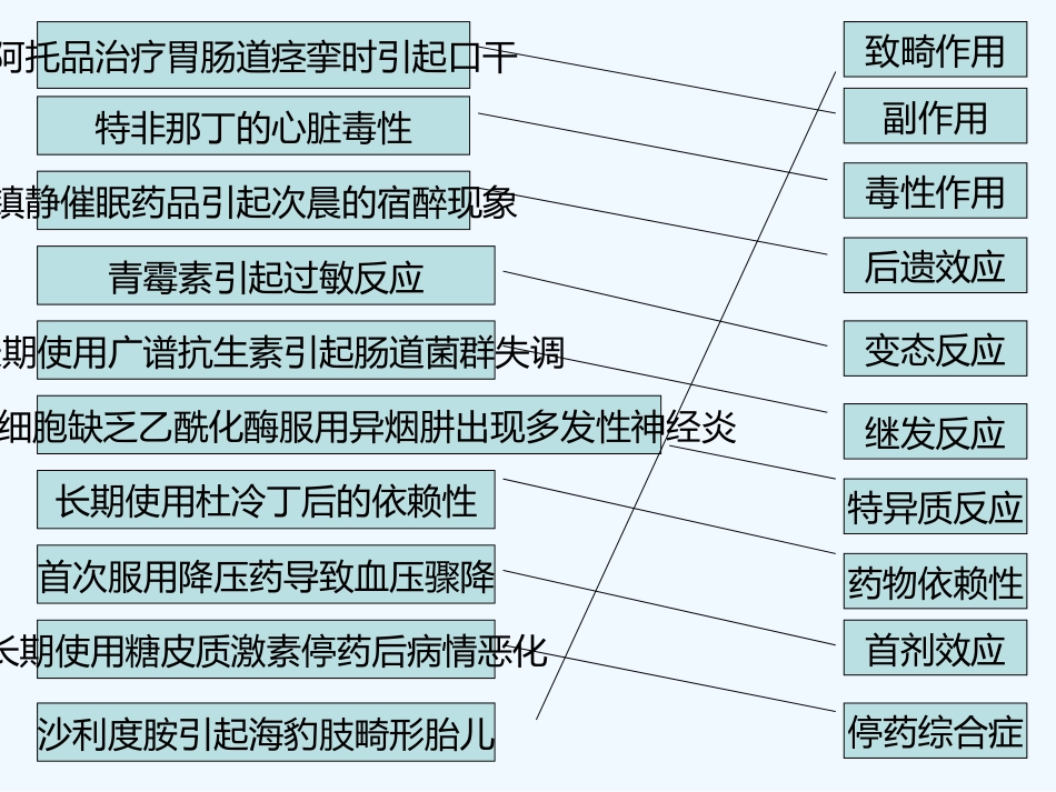 药品不良反应培训_第7页