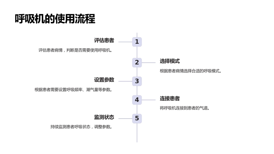 呼吸机的原理和应用场景_第15页