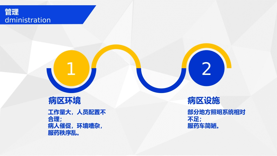 服药错误不良事件讨论_第10页