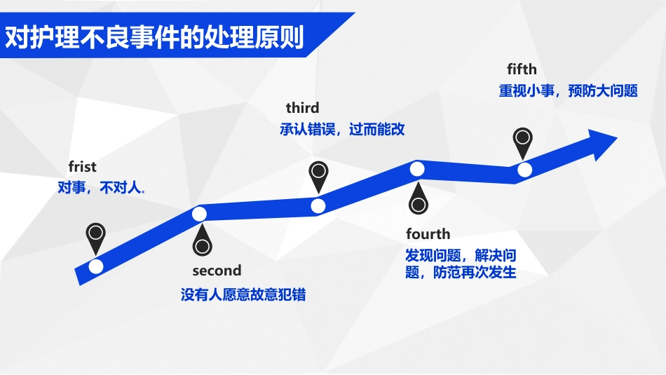 服药错误不良事件讨论_第13页