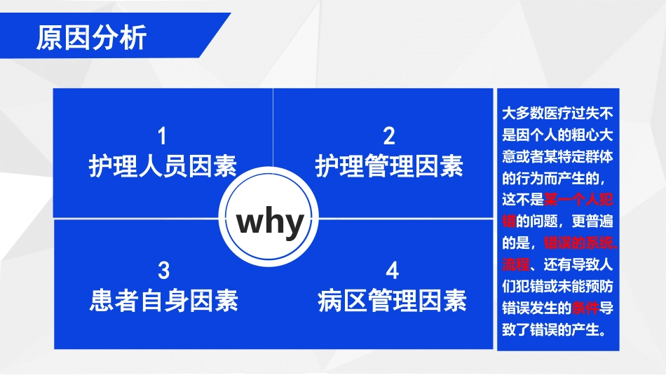 服药错误不良事件讨论_第5页