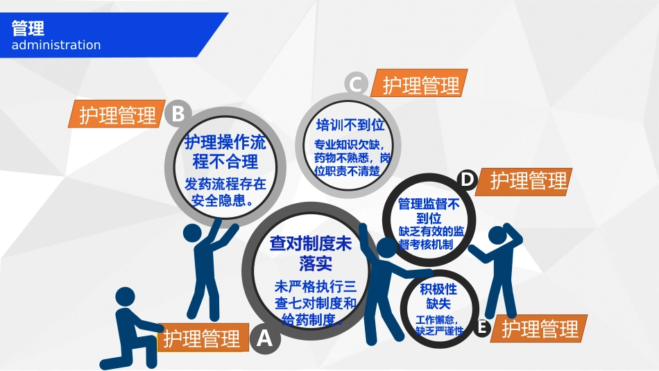 服药错误不良事件讨论_第9页