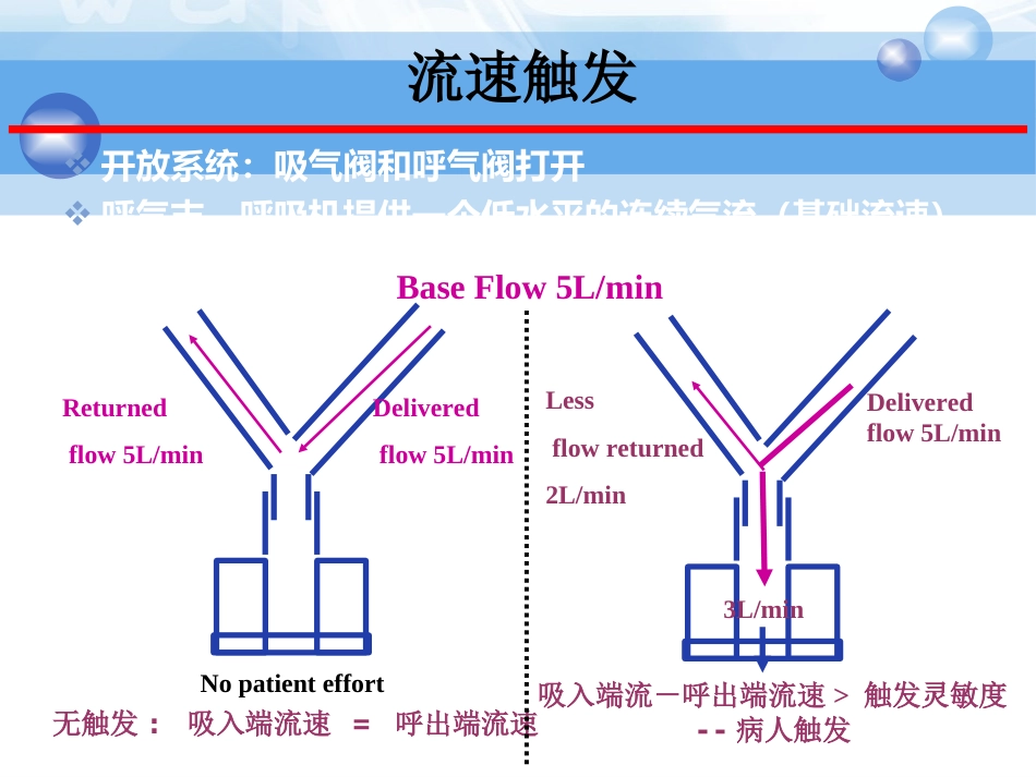 呼吸机的模式及波形分析_第15页