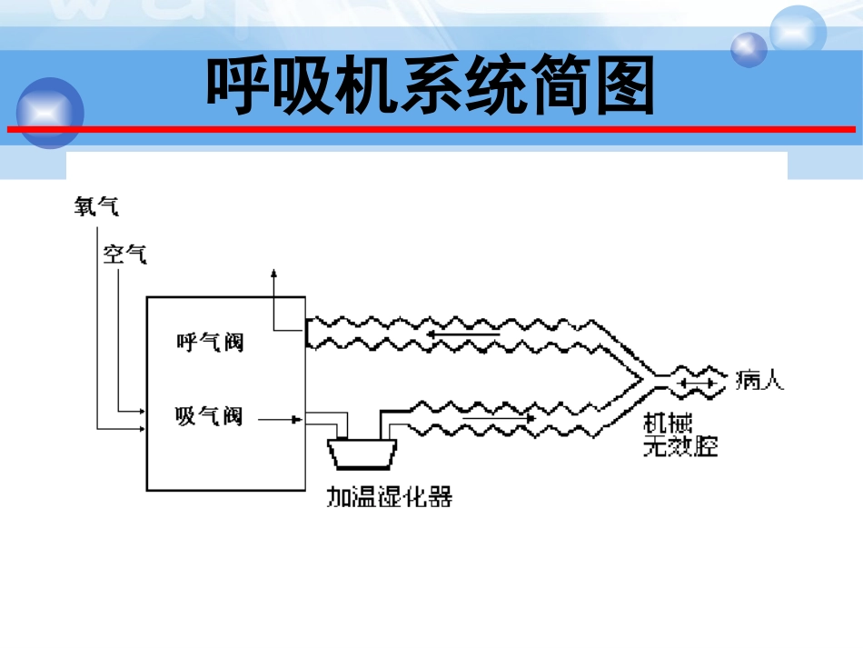 呼吸机的模式及波形分析_第3页