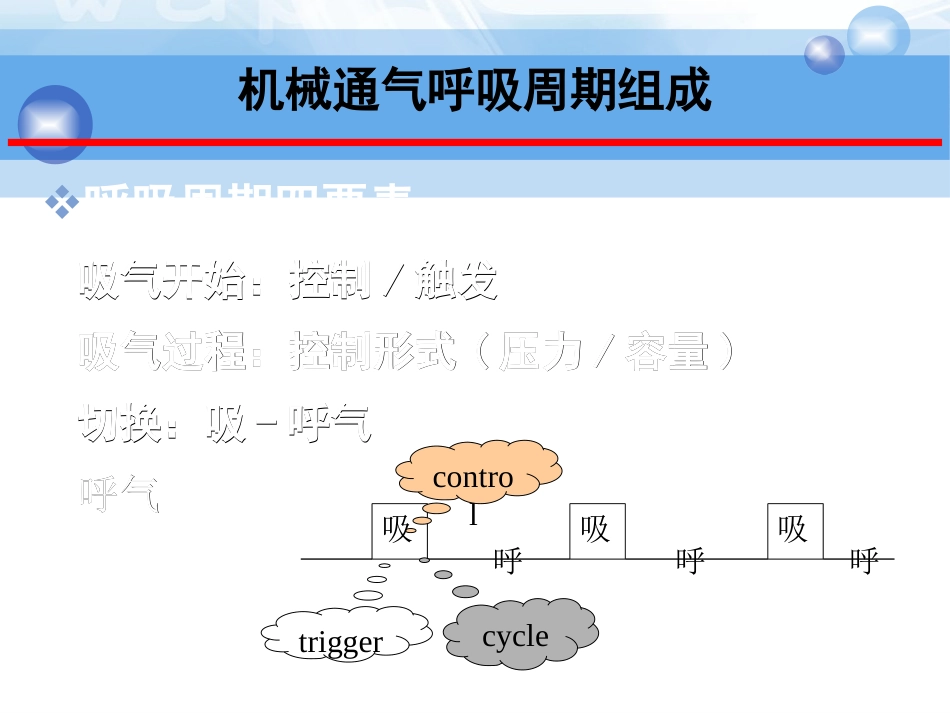 呼吸机的模式及波形分析_第4页