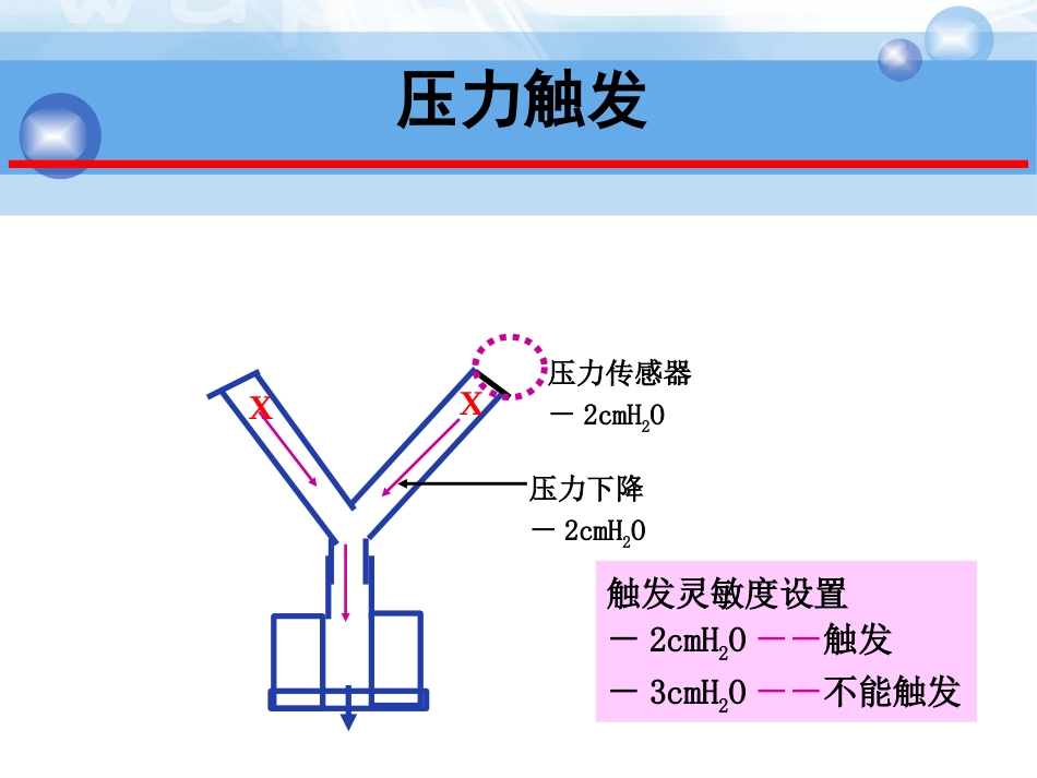 呼吸机的模式及波形分析_第7页