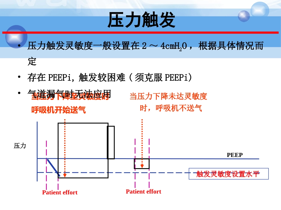 呼吸机的模式及波形分析_第8页