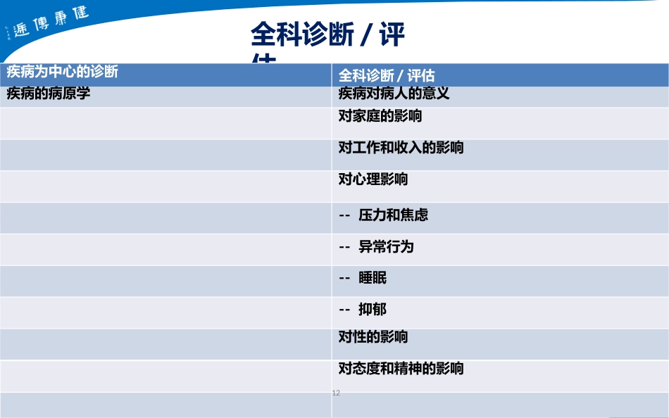 全科医疗健康档案SOAP病历规范书写_第12页