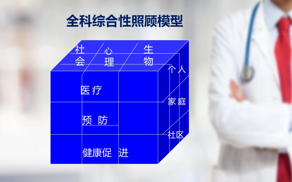 全科医疗健康档案SOAP病历规范书写_第8页