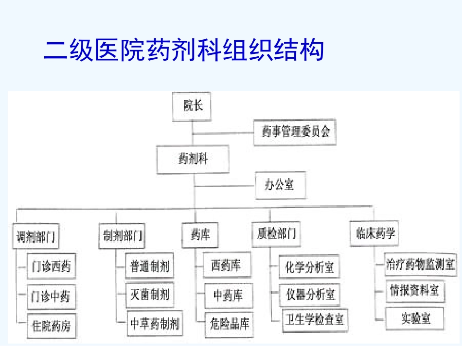 医院药品管理培训教材_第4页