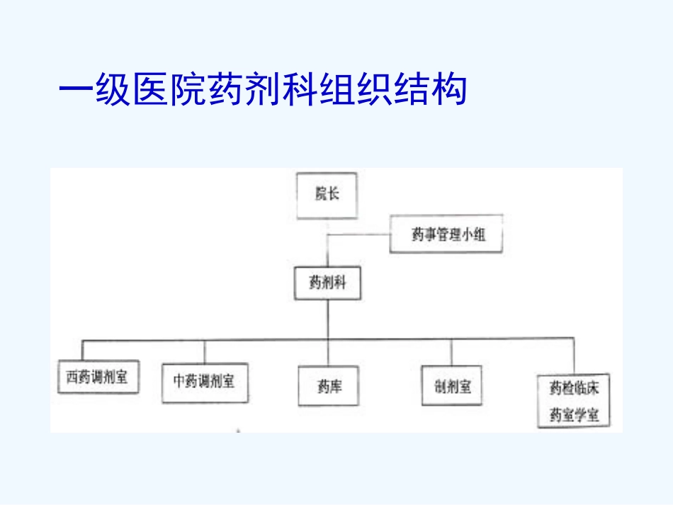 医院药品管理培训教材_第5页