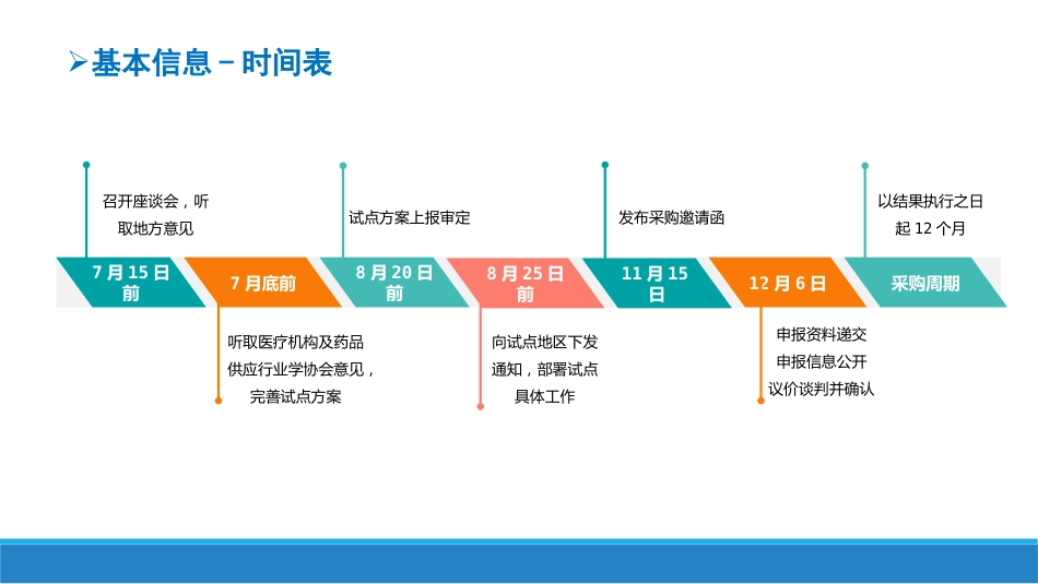 国家集中采购试点方案解读_第4页