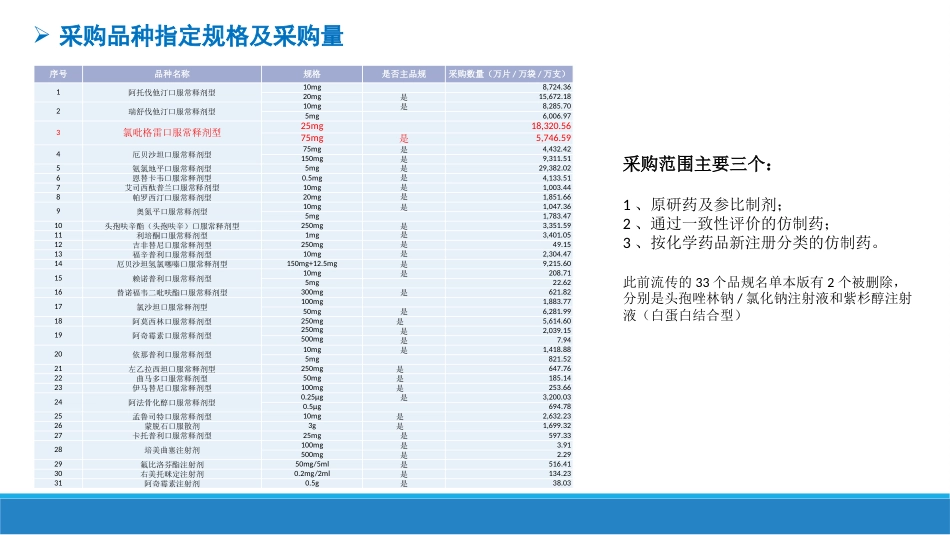 国家集中采购试点方案解读_第6页