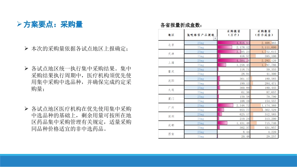 国家集中采购试点方案解读_第9页
