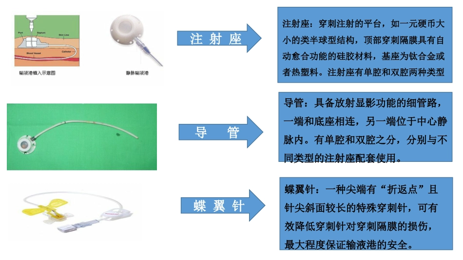 输液港的植入技术与维护_第7页