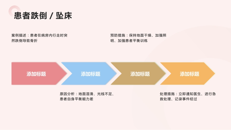 护理不良事件安全警示教育_第10页