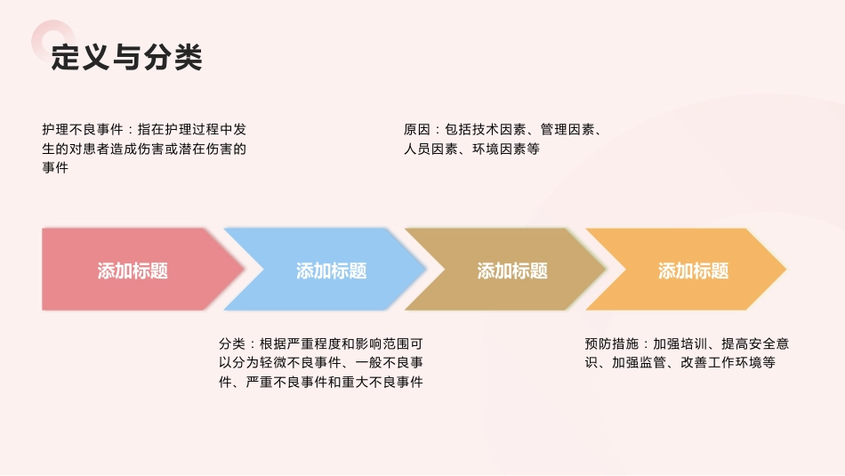 护理不良事件安全警示教育_第5页