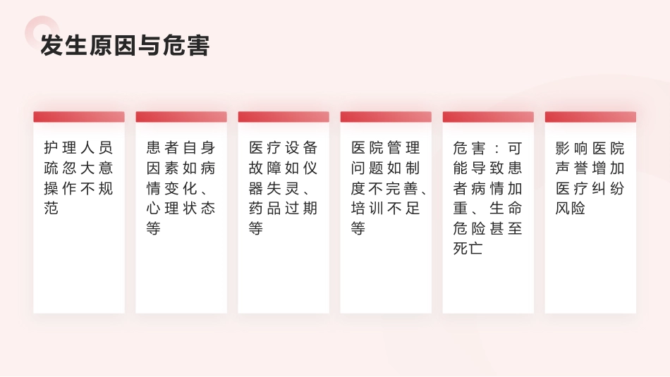 护理不良事件安全警示教育_第6页