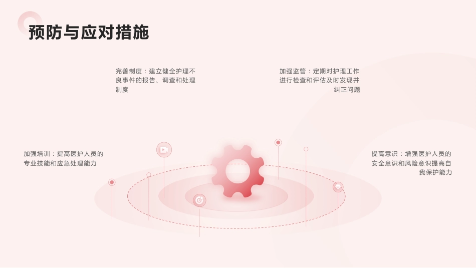 护理不良事件安全警示教育_第7页