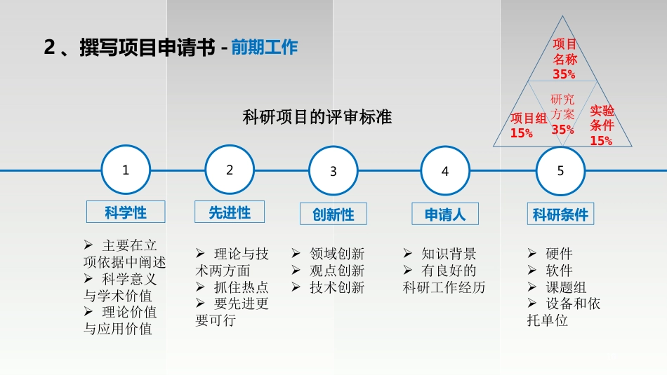 如何进行科研项目申报及标书撰写ppt课件_第10页