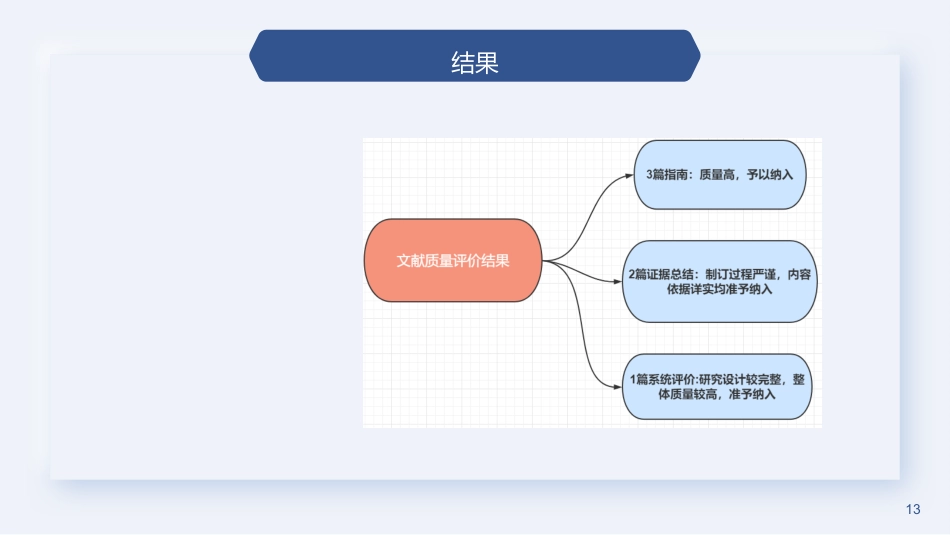 全麻术后患者口渴护理的最佳证据总结2023_第13页