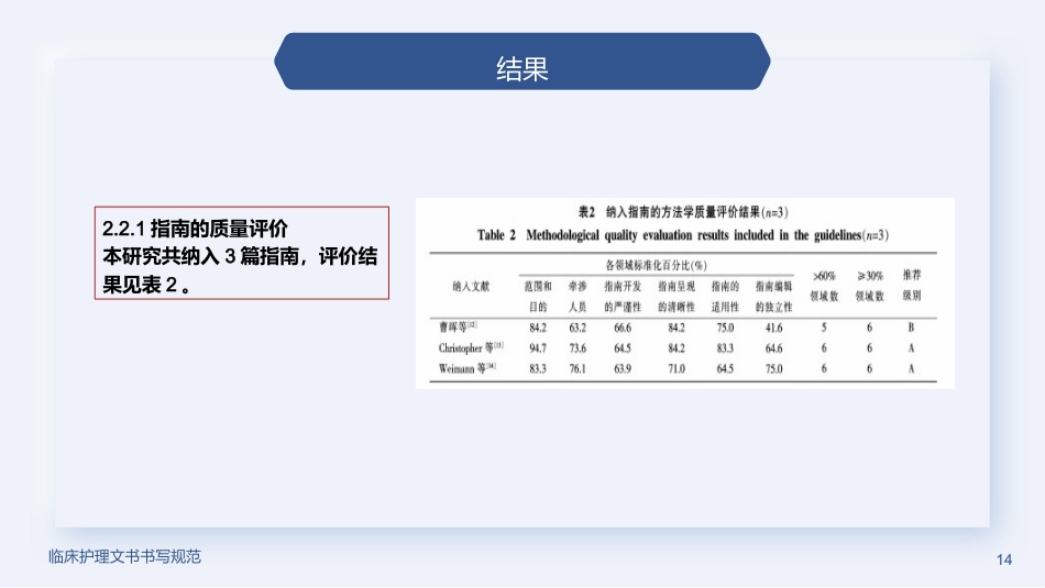 全麻术后患者口渴护理的最佳证据总结2023_第14页