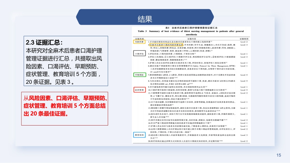 全麻术后患者口渴护理的最佳证据总结2023_第15页