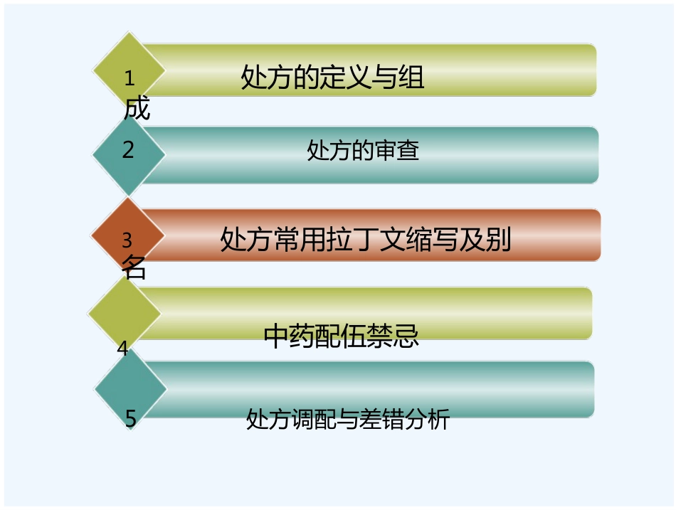 医院药房处方培训_第2页