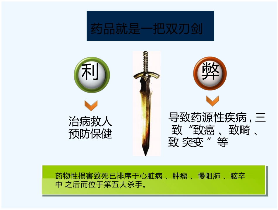 医院药房处方培训_第8页