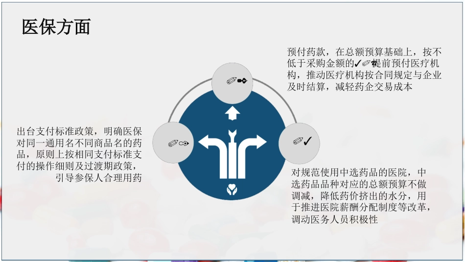 《国家组织药品集中采购和使用试点方案》权威解读ppt课件_第9页