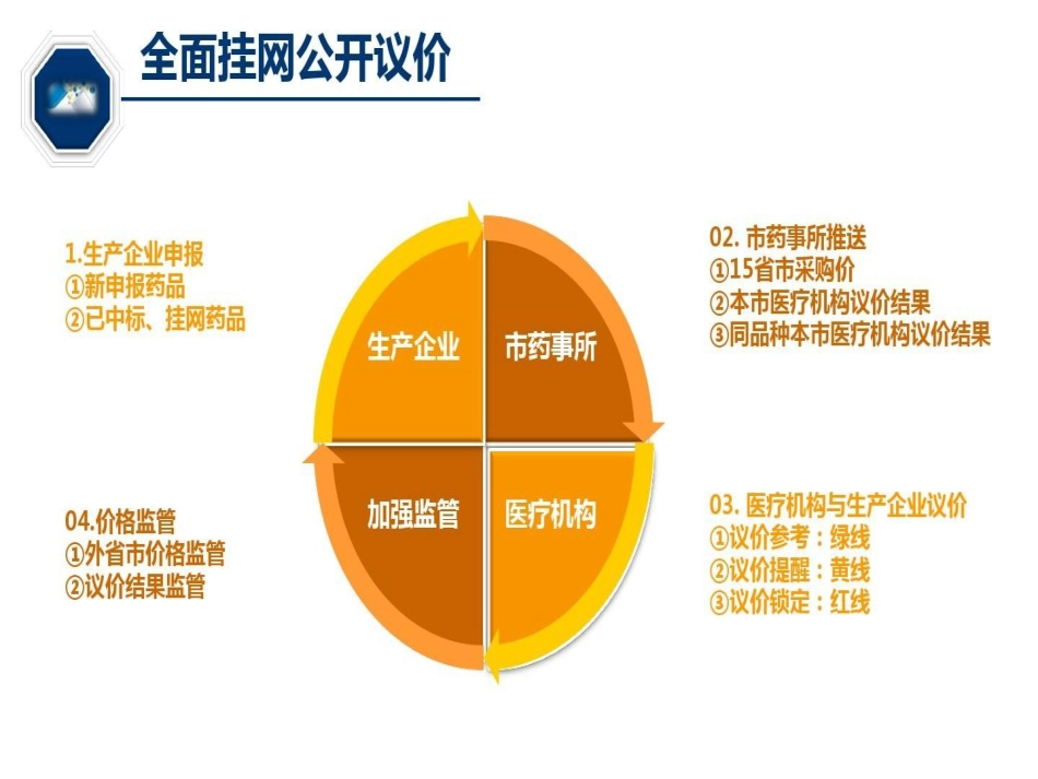药品采购政策培训共页PPT_第8页