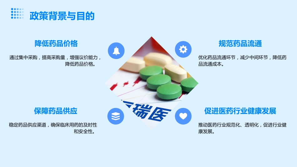政策解读-国家药品集中采购及其对临床用药的影响分析_第4页
