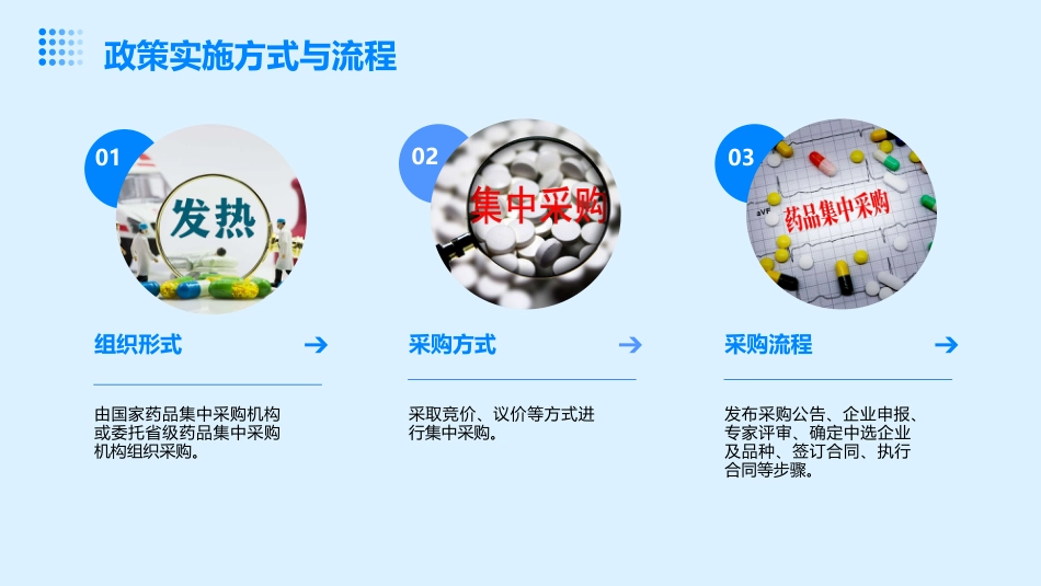 政策解读-国家药品集中采购及其对临床用药的影响分析_第6页