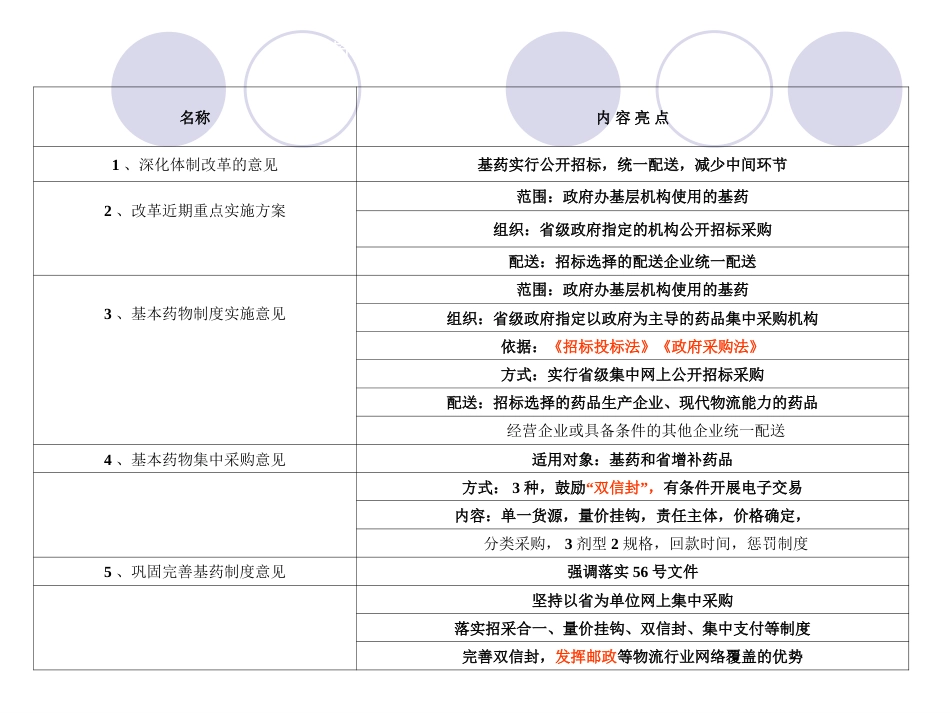 基本药物集中采购政策解析_第12页