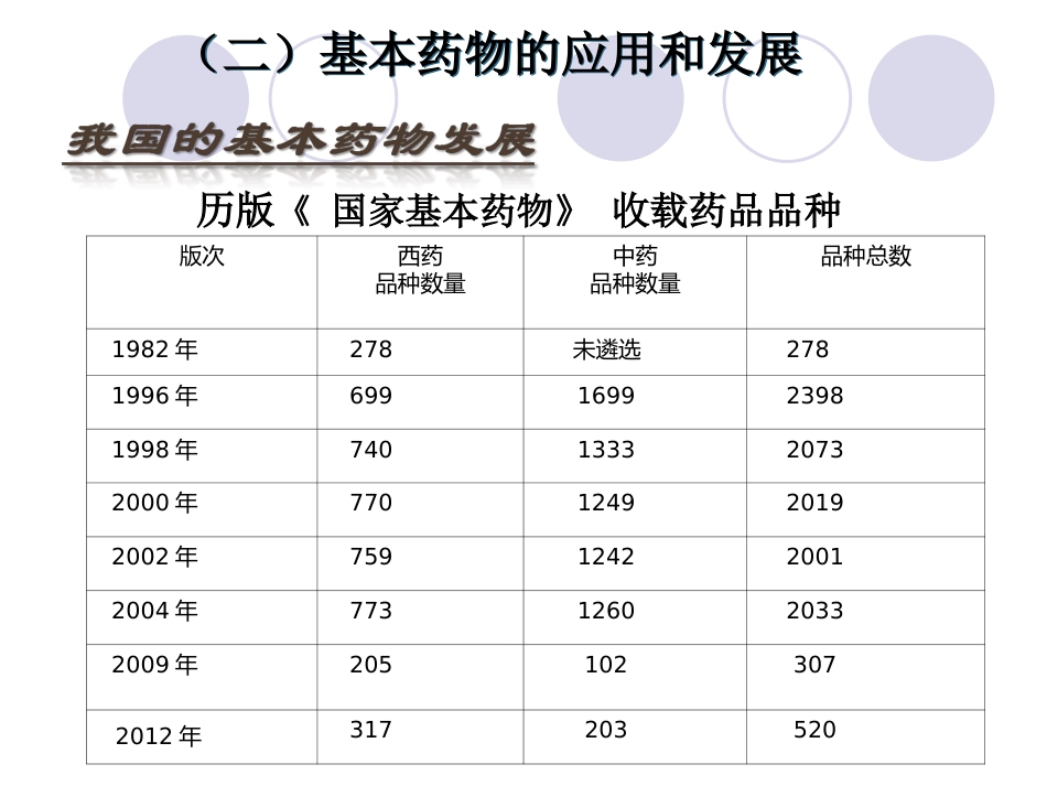 基本药物集中采购政策解析_第6页